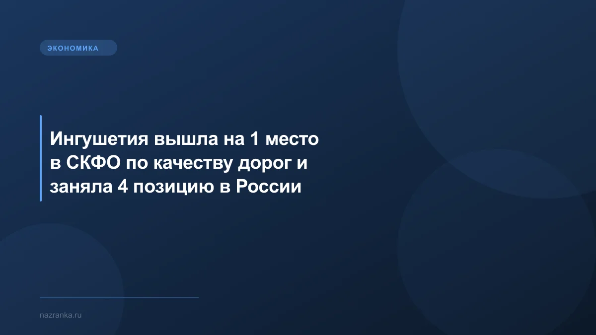 Ингушетия вышла на 1 место в СКФО по качеству дорог и заняла 4 позицию в России